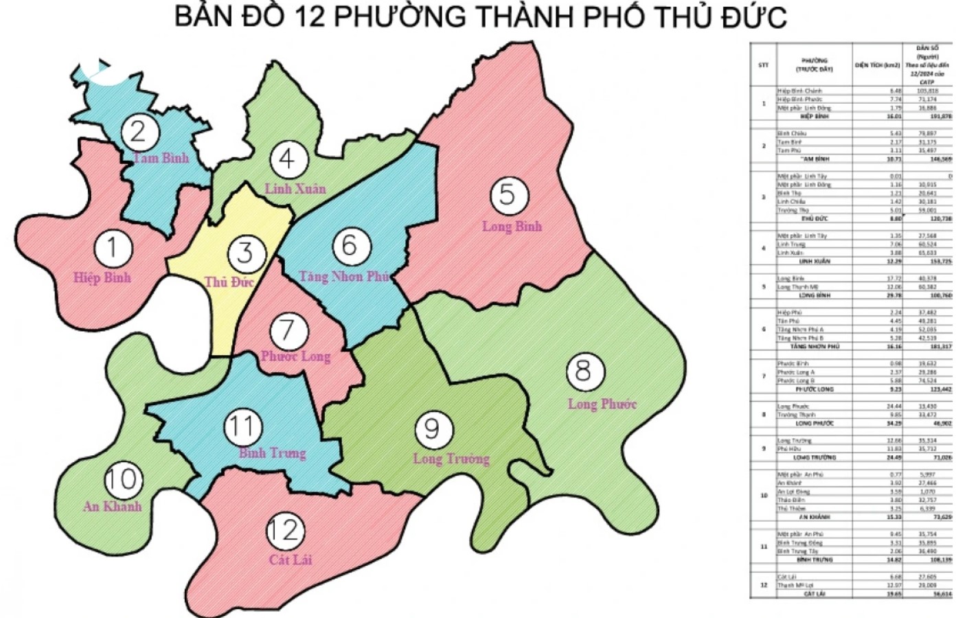 Tóm tắt các phường mới thành lập tại thành phố Thủ Đức